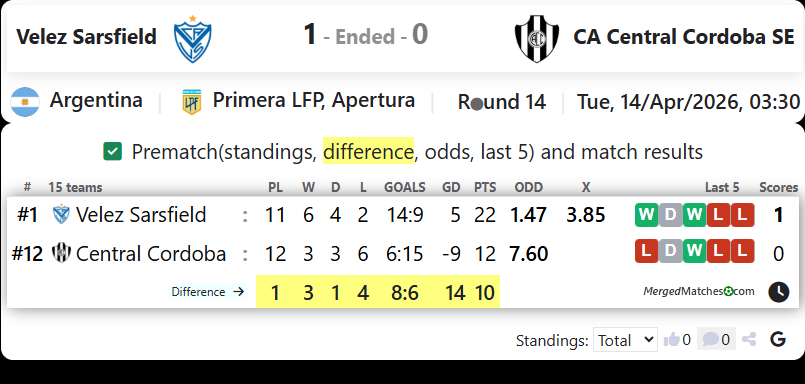 Velez Sarsfield Vs CA Central Cordoba SE screenshot