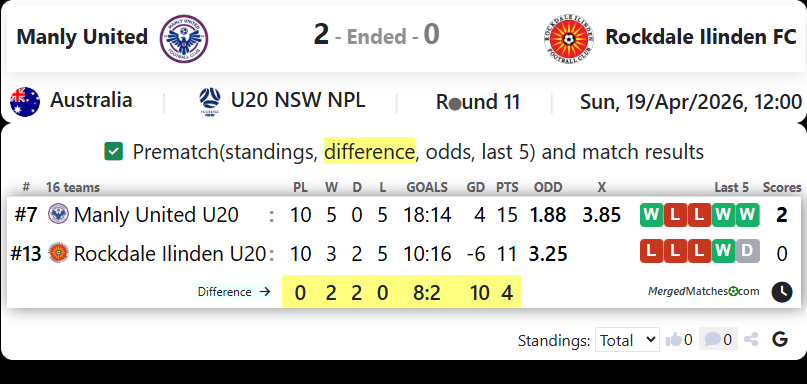 Manly United Vs Rockdale Ilinden FC screenshot