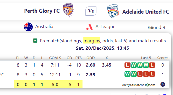 Perth Glory FC Vs Adelaide United FC screenshot