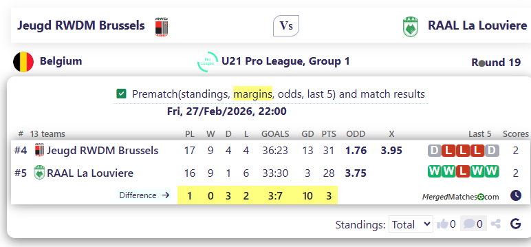 Jeugd RWDM Brussels Vs RAAL La Louviere screenshot