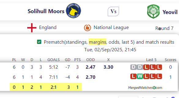 Solihull Moors FC Vs Yeovil Town screenshot
