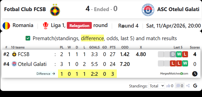Fotbal Club FCSB Vs ASC Otelul Galati screenshot
