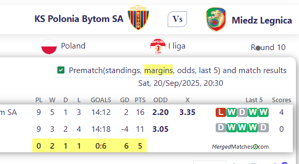 KS Polonia Bytom SA Vs Miedz Legnica screenshot