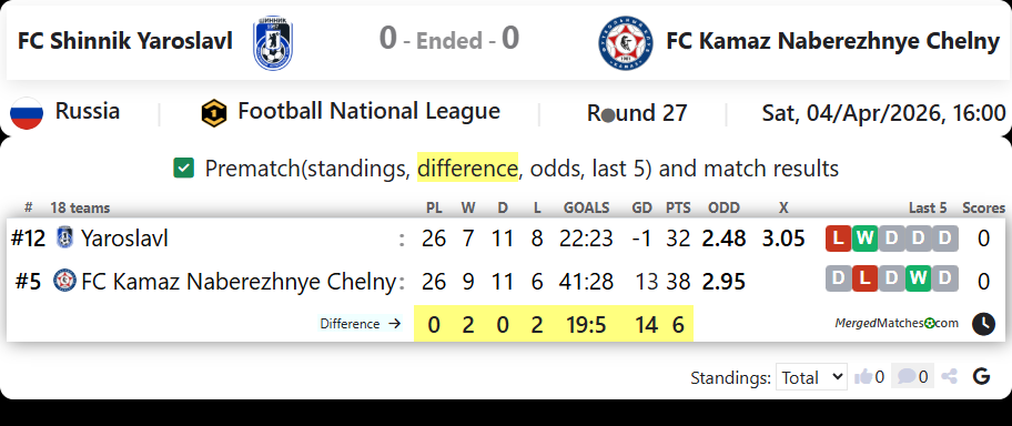 FC Shinnik Yaroslavl Vs FC Kamaz Naberezhnye Chelny screenshot