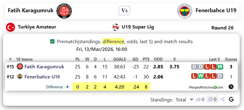 Fatih Karagumruk Vs Fenerbahce U19 screenshot
