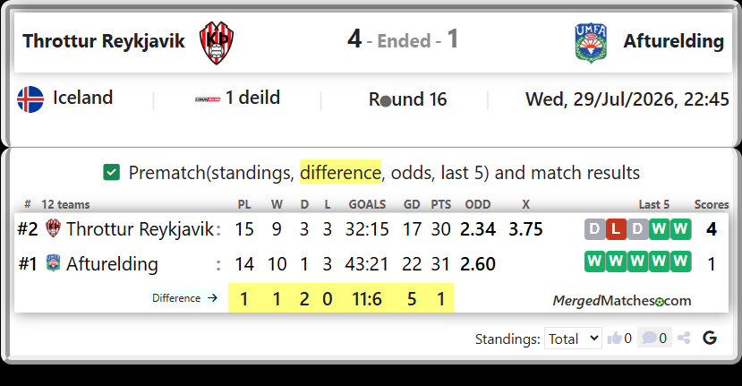 Throttur Reykjavik Vs Afturelding screenshot