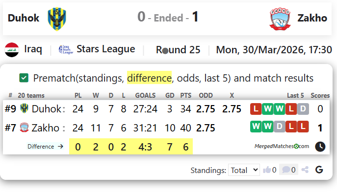 Duhok Vs Zakho screenshot