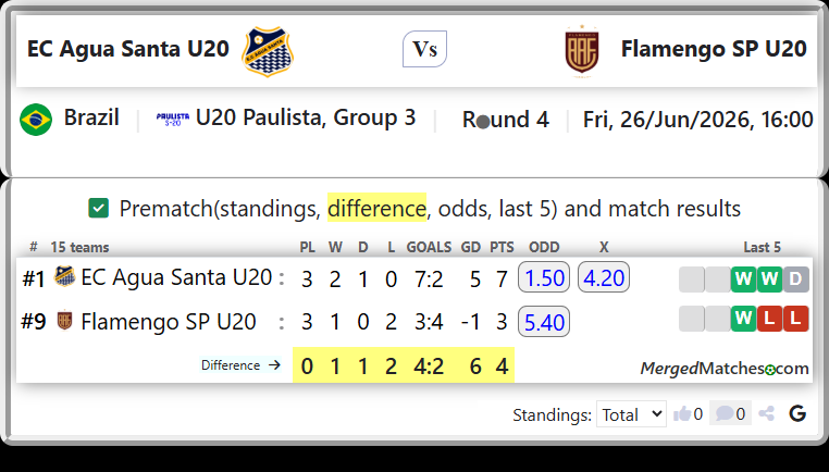 EC Agua Santa U20 Vs Flamengo SP U20 screenshot