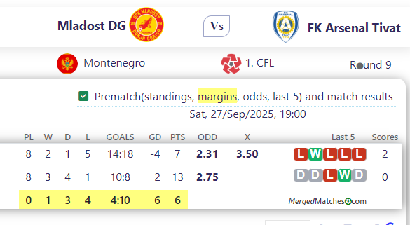 Mladost DG Vs FK Arsenal Tivat screenshot