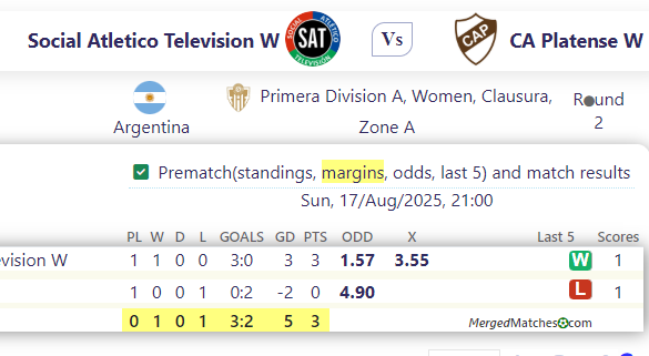 Social Atletico Television W Vs CA Platense W screenshot