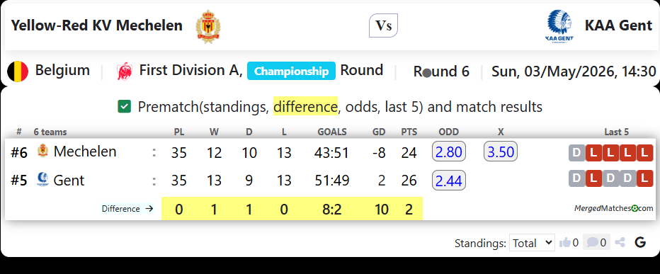 Yellow-Red KV Mechelen Vs KAA Gent screenshot