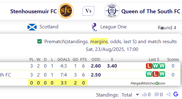 Stenhousemuir FC Vs Queen of The South FC screenshot