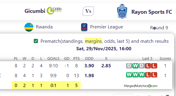 Gicumbi Vs Rayon Sports FC screenshot
