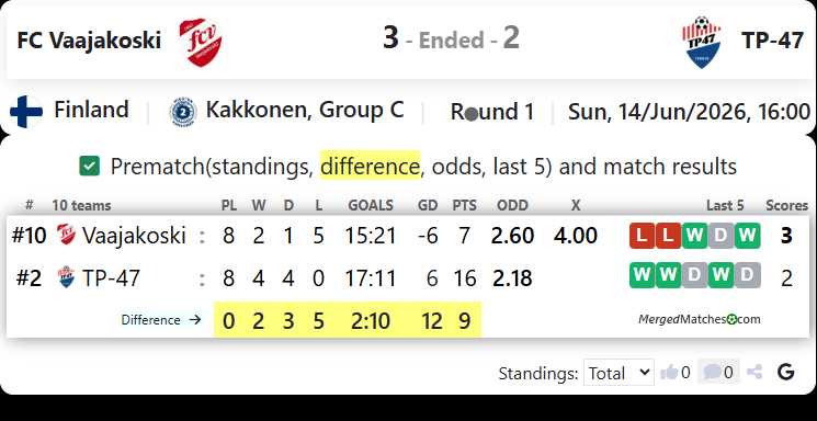 FC Vaajakoski Vs TP-47 screenshot
