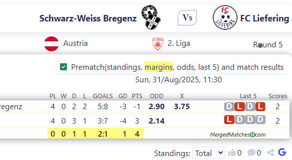 Schwarz-Weiss Bregenz Vs FC Liefering screenshot