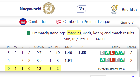 Nagaworld Vs Visakha screenshot