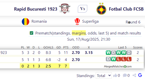 Rapid Bucuresti 1923 Vs Fotbal Club FCSB screenshot