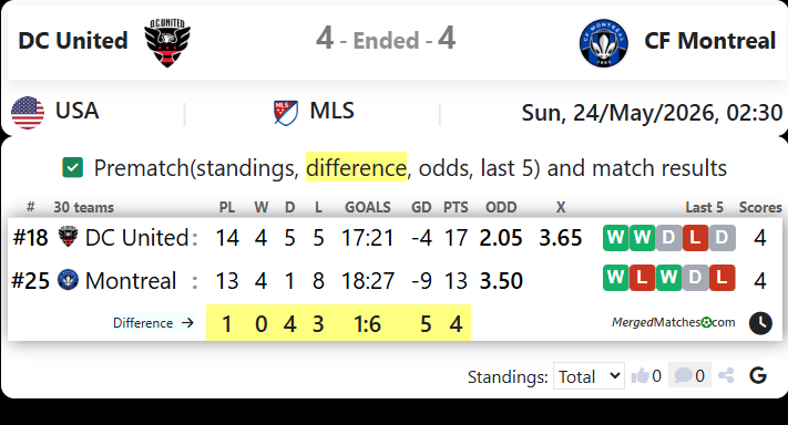 DC United Vs CF Montreal screenshot