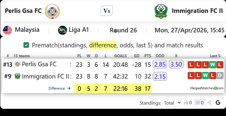 Perlis Gsa FC Vs Immigration FC II screenshot