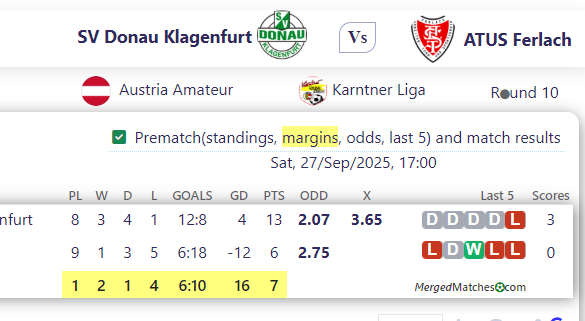 SV Donau Klagenfurt Vs ATUS Ferlach screenshot