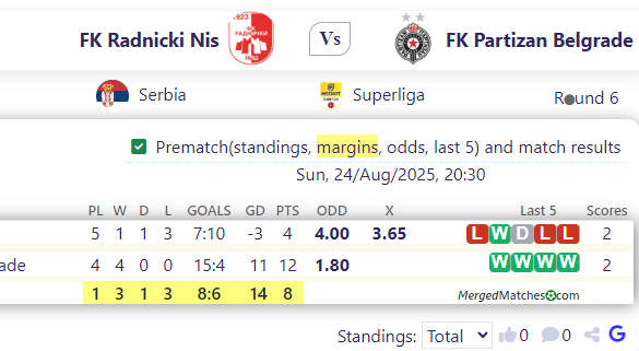 FK Radnicki Nis Vs FK Partizan Belgrade screenshot