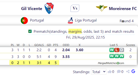 Gil Vicente Vs Moreirense FC screenshot