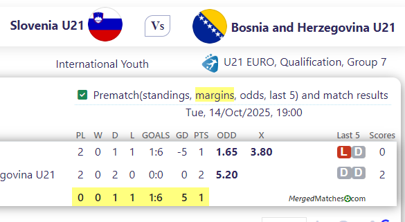 Slovenia U21 Vs Bosnia and Herzegovina U21 screenshot