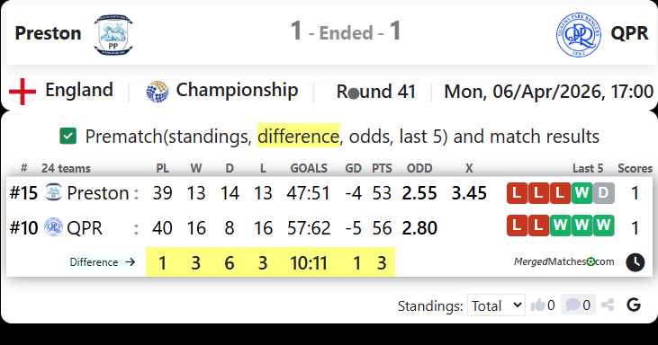 Preston Vs QPR screenshot