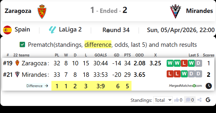 Zaragoza Vs Mirandes screenshot