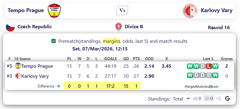 Tempo Prague Vs Karlovy Vary screenshot