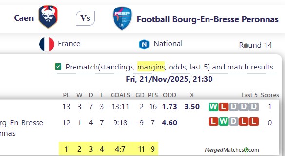 Caen Vs Football Bourg-En-Bresse Peronnas screenshot