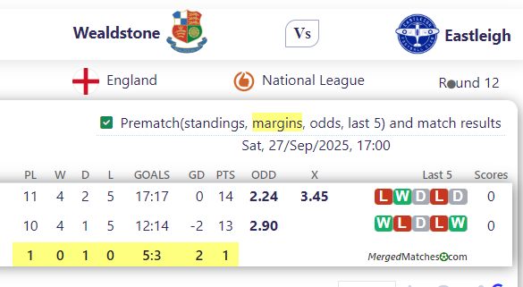 Wealdstone FC Vs Eastleigh FC screenshot
