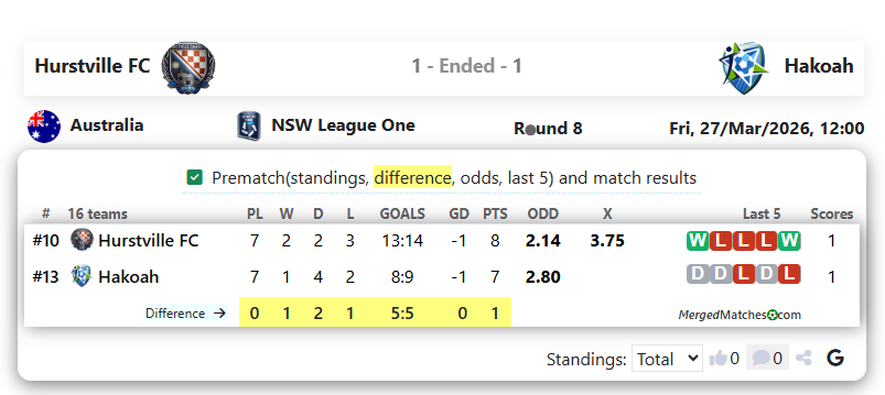 Hurstville FC Vs Hakoah screenshot