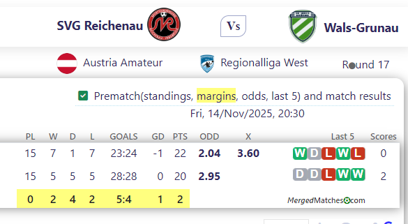 SVG Reichenau Vs Wals-Grunau screenshot