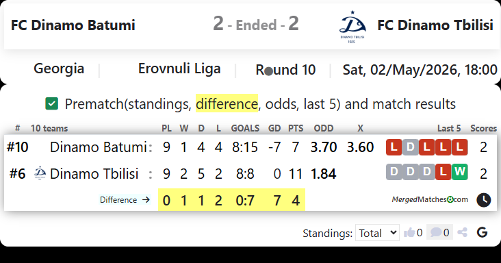 FC Dinamo Batumi Vs FC Dinamo Tbilisi screenshot