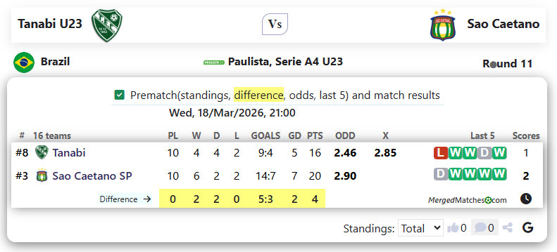  Tanabi U23 Vs Sao Caetano screenshot