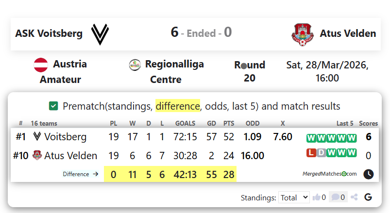 ASK Voitsberg Vs Atus Velden screenshot