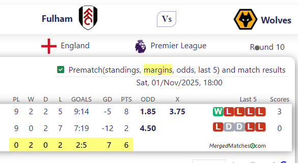 Fulham Vs Wolves screenshot