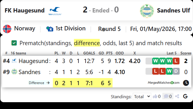 FK Haugesund Vs Sandnes Ulf screenshot