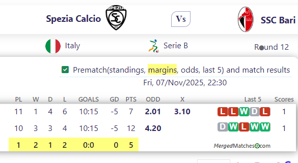 Spezia Calcio Vs SSC Bari screenshot