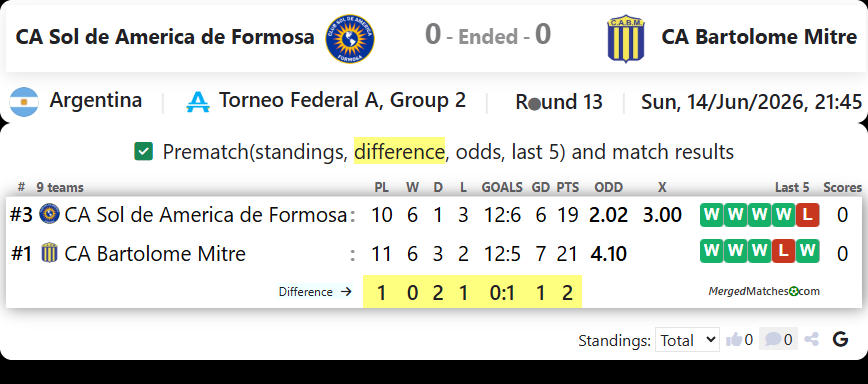 CA Sol de America de Formosa Vs CA Bartolome Mitre screenshot