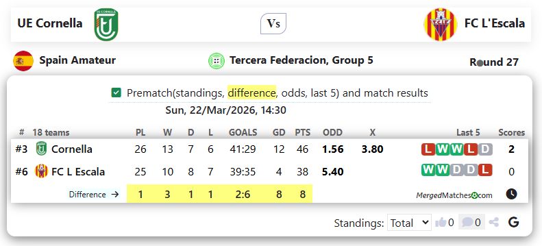 UE Cornella Vs FC L'Escala screenshot