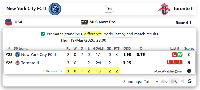 New York City FC II Vs Toronto II screenshot