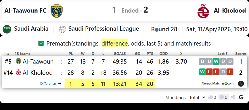 Al-Taawoun FC Vs Al-Kholood screenshot