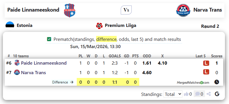 Paide Linnameeskond Vs JK Narva Trans screenshot
