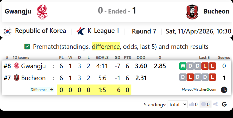 Gwangju Vs Bucheon screenshot