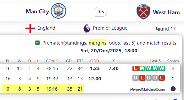 Man City Vs West Ham screenshot