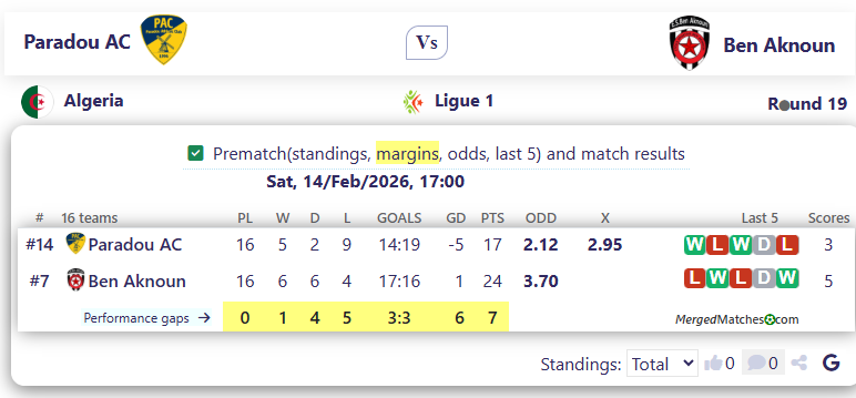 Paradou AC Vs Ben Aknoun screenshot