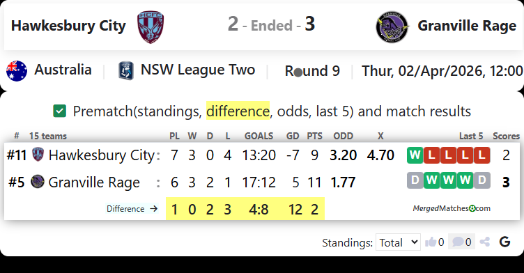 Hawkesbury City SC Vs Granville Rage screenshot