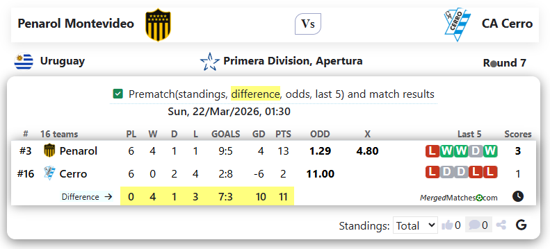 Penarol Montevideo Vs CA Cerro screenshot
